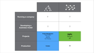 @wildfalcon
Production
“The production of large amounts of standardised products, including
and especially on assembly lines.”
http://en.wikipedia.org/wiki/Mass_production
 