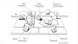 @wildfalcon
Running a company ? ?
Developing a
business model
? ?
Projects
Project Management:
Gantt Charts
Prince2
Waterfall
Pert Analysis
Agile:
Scrum
XP
Production Fordism
Lean:
Kanban
Toyota Production System
JIT Manufacturing
 