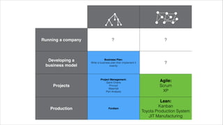 @wildfalcon
Developing a Business Model
“The rationale of how an organisation creates, delivers, and captures
value"
http://en.wikipedia.org/wiki/Business_mod
 