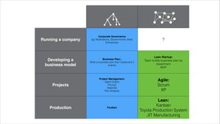 @wildfalcon
Running a company
“The system by which corporations are directed and controlled.”
http://en.wikipedia.org/wiki/Corporate_Governance
 