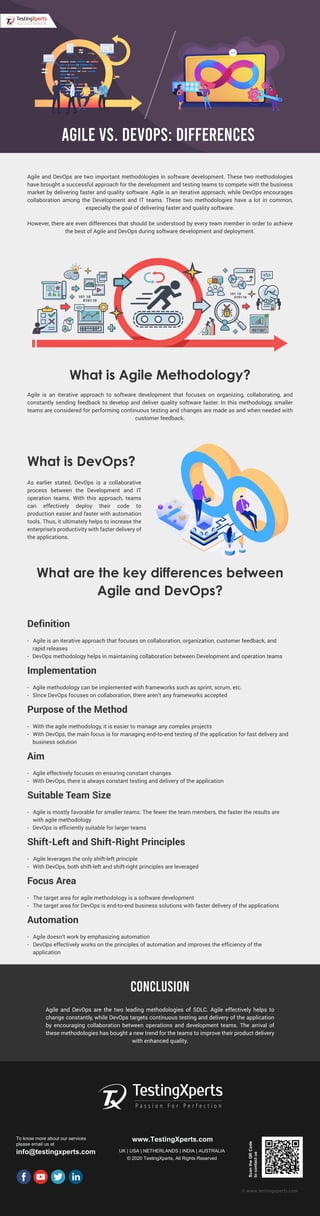 Agile and DevOps are two important methodologies in software development. These two methodologies
have brought a successful approach for the development and testing teams to compete with the business
market by delivering faster and quality software. Agile is an iterative approach, while DevOps encourages
collaboration among the Development and IT teams. These two methodologies have a lot in common,
especially the goal of delivering faster and quality software.
However, there are even differences that should be understood by every team member in order to achieve
the best of Agile and DevOps during software development and deployment.
Agile is an iterative approach to software development that focuses on organizing, collaborating, and
constantly sending feedback to develop and deliver quality software faster. In this methodology, smaller
teams are considered for performing continuous testing and changes are made as and when needed with
customer feedback.
As earlier stated, DevOps is a collaborative
process between the Development and IT
operation teams. With this approach, teams
can effectively deploy their code to
production easier and faster with automation
tools. Thus, it ultimately helps to increase the
enterprise's productivity with faster delivery of
the applications.
Definition
- Agile is an iterative approach that focuses on collaboration, organization, customer feedback, and
rapid releases
- DevOps methodology helps in maintaining collaboration between Development and operation teams
Implementation
- Agile methodology can be implemented with frameworks such as sprint, scrum, etc.
- Since DevOps focuses on collaboration, there aren’t any frameworks accepted
Purpose of the Method
- With the agile methodology, it is easier to manage any complex projects
- With DevOps, the main focus is for managing end-to-end testing of the application for fast delivery and
business solution
Aim
- Agile effectively focuses on ensuring constant changes
- With DevOps, there is always constant testing and delivery of the application
Suitable Team Size
- Agile is mostly favorable for smaller teams. The fewer the team members, the faster the results are
with agile methodology
- DevOps is efficiently suitable for larger teams
Shift-Left and Shift-Right Principles
- Agile leverages the only shift-left principle
- With DevOps, both shift-left and shift-right principles are leveraged
Focus Area
- The target area for agile methodology is a software development
- The target area for DevOps is end-to-end business solutions with faster delivery of the applications
Automation
- Agile doesn’t work by emphasizing automation
- DevOps effectively works on the principles of automation and improves the efficiency of the
application
To know more about our services
please email us at
info@testingxperts.com
www.TestingXperts.com
UK | USA | NETHERLANDS | INDIA | AUSTRALIA
© 2020 TestingXperts, All Rights Reserved
ScantheQRCode
tocontactus
© www.testingxperts.com
CONCLUSION
Agile and DevOps are the two leading methodologies of SDLC. Agile effectively helps to
change constantly, while DevOps targets continuous testing and delivery of the application
by encouraging collaboration between operations and development teams. The arrival of
these methodologies has bought a new trend for the teams to improve their product delivery
with enhanced quality.
AGILE VS. DEVOPS: DIFFERENCES
What is Agile Methodology?
What is DevOps?
What are the key differences between
Agile and DevOps?
 