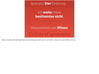 Ignoranz 1ter Ordnung: 
Ich weiss etwas 
bestimmtes nicht. 
Abwesenheit von Wissen 
Orders of Ignorance 
Wenn ich etwas nicht weiß, geht das auch ok. Solange ich weiß, was ich nicht weiß - und wie ich zu dem Wissen komme. 
 