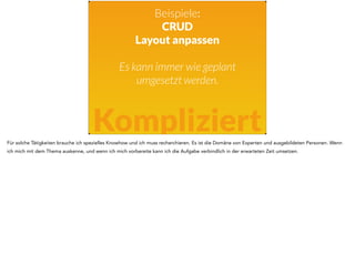 Beispiele: 
CRUD 
Layout anpassen 
! 
Es kann immer wie geplant 
umgesetzt werden. 
Kompliziert 
Für solche Tätigkeiten brauche ich spezielles Knowhow und ich muss recherchieren. Es ist die Domäne von Experten und ausgebildeten Personen. Wenn 
ich mich mit dem Thema auskenne, und wenn ich mich vorbereite kann ich die Aufgabe verbindlich in der erwarteten Zeit umsetzen. 
 