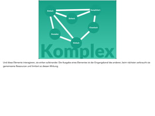 Einfach 
Einfach 
Chaotisch 
Einfach 
Komplex 
Kompliziert 
Komplex 
Und diese Elemente interagieren, sie wirken aufeinander. Die Ausgabe eines Elementes ist der Eingangskanal des anderen, beim nächsten verbraucht sie 
gemeinsame Ressourcen und limitiert so dessen Wirkung. 
 