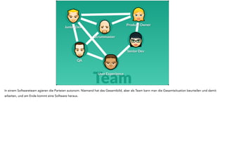 Scrummaster 
Product Owner 
Senior Dev 
Team 
Junior Dev 
QA 
User Experience 
In einem Softwareteam agieren die Parteien autonom. Niemand hat das Gesamtbild, aber als Team kann man die Gesamtsituation beurteilen und damit 
arbeiten, und am Ende kommt eine Software heraus. 
 