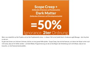 Scope Creep + 
(fehlendes Erkennen auf Kundenseite) 
Dark Matter 
(fehlendes Erkennen auf Developmentseite) 
=50% 
Ignoran...