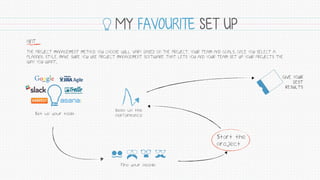 MY FAVOURITE SET UP
HINT
THE PROJECT MANAGEMENT METHOD YOU CHOOSE WILL VARY BASED ON THE PROJECT, YOUR TEAM AND GOALS. ONCE YOU SELECT A
PLANNING STYLE, MAKE SURE YOU USE PROJECT MANAGEMENT SOFTWARE THAT LETS YOU AND YOUR TEAM SET UP YOUR PROJECTS THE
WAY YOU WANT.
Find your people
Set up your tools
Keep up the
performance
GIVE YOUR
BEST
RESULTS
Start the
project
 
