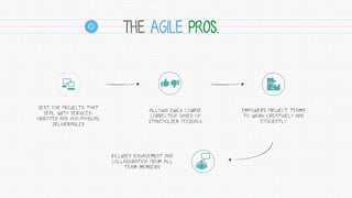 THE AGILE PROS.
BEST FOR PROJECTS THAT
DEAL WITH SERVICES-
ORIENTED AND NON-PHYSICAL
DELIVERABLES
ALLOWS QUICK COURSE
CORRECTION BASED ON
STAKEHOLDER FEEDBACK
EMPOWERS PROJECT TEAMS
TO WORK CREATIVELY AND
EFFICIENTLY
INCLUDES ENGAGEMENT AND
COLLABORATION FROM ALL
TEAM MEMBERS
 