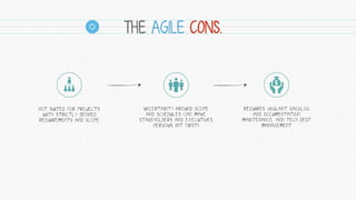 THE AGILE CONS.
NOT SUITED FOR PROJECTS
WITH STRICTLY DEFINED
REQUIREMENTS AND SCOPE
UNCERTAINTY AROUND SCOPE
AND SCHEDULES CAN MAKE
STAKEHOLDERS AND EXECUTIVES
NERVOUS (AT FIRST)
REQUIRES VIGILANT BACKLOG
AND DOCUMENTATION
MAINTENANCE, AND TECH DEBT
MANAGEMENT
 