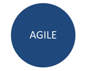 AGILE
 