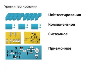 Уровни тестирования

                                                                                                                                                                                                                                                                       Unit тестирования

                                                                                                                                                                                                                                                                       Компонентное

                        Management Server, Reporter
                             Win2k Srv, SP3
                               (tcpc049)
                                                   NNM Adapter




                                                                      NNM Server, PD
                                                                      Win2k Srv, SP3
                                                                        (tcpc047)
                                                                                                                                                                                                                                                                       Системное
                                                            Managed Node        Managed Node       Managed Node
                                                            Win 2k Pro, SP3      Win XP Pro       Linux RedHat 7.1
 Managed Node                SQL Server 2000
                                                               (testbox2)         (testbox2)          (testbox2)
 Win NT 4.0 SP6a              Win2k Srv, SP3
    (tcpc026)                   (tcpc054)




                                                                                                                                                                                                                                                                       Приёмочное
                                                                                                                                                                                             DMZ Firewall Subnet
                                                                                                                                                                                                15.136.200.16
                                                                                                                                                                                               255.255.255.240
                                                                                                                                                                                                  /etc/hosts
                                                                                                                                                                                              (max. 13 Nodes)


                                                                                                               PDC Server, DNS Server
                                                                                                                  (not managed)
                                                                        SQL Server 2000 Cluster                     NT4 Sp6a                                                                                  Inbound & Outbound Ports open:
                                                                         Win2k Adv Srv, SP?                          pstfwpdc                                    Inbound & Outbound Ports open:                          80 http
                                                                                                                                                                            80 http              tcfwalld
                                                                                 ???                              15.136.200.12                                                               15.136.200.30            590x VNC
                                                                                 ???                                (Color14)                                                                                                                   Internet (Outside)
                                                                                (???)                                                   Intern Firewall Subnet
                                                                                                                                                                                      tcfwalla                                                Testcenter Subnet
                                                                                                                                              15.136.200.0                         15.136.200.14              15.136.127.98               15.139.88.0/255.255.248.0
                                                                                                                                            255.255.255.240
                                                                                                                                                  DNS
                                                                                                                                           (max. 13 Nodes)                                                                                      OVBU Subnet
                                                                                                                                                                                                                                          15.136.120.0/255.255.248.0
                                           Linux Firewall                                                                                                                                     CP Firewall 1
                                              tcfwall2                                                                                                                                          tcfwall
                                             (Color 17)
           SAP                       Inbound & Outbound Ports open:                                                                                                                    Inbound & Outbound Ports open:
      Win NT 4, SP6a                         3200 SAPDB                                                                                                                                         590x VNC
           ???                              3300 SAPGW
           ???                                 80 HTTP
          (???)                                                        NNM Server 6.2, PD
                                                                         Win2k Srv, SP3
                                                                           tcfwts03
                                                                         15.136.200.3                   OVO/Console
                                                                          (phxtst09)                    W2k Pro, SP3                                                  Proxy
                                                                                                          tcfwts04                                                (not managed)
                                                                                                        15.136.200.4                                                   ???
                                                                                                         (phxtst10)                                                    ???                                                                EUR-OVBU-PST
                                                                                                                                                                       ???


     Oracle DB Server
       HP-UX 11.0
           ???
           ???
          (???)
                                                                 Management Server I                    OVO/Reporter
                                                                    OVO Windows                          Win2k, SP2
                                                                     W2k Srv SP1                          tcfwtst02                                                                                                                            OVO/Console
                                                                 tcfwts01 15.136.200.1                  15.136.200.2
                                                                       (phxtst07)                        (phxtst08)                                                                                                                            W2k Pro, SP3
                                                                                                                                                                                                                                                (testbox)




26
 