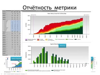 Отчётность метрики
                                                       Release Burn-up                                                              State Transition
                                                                                                                                    (aka CFD)




                                                                          Release Burn-down



                                                                                                                             Velocity




        Release start                                     Release end   Release start                                              Release end


                        Defect Backlog                                                                     Defect Flowrate                             Defect Resolution Time
                                                                                              Backlog line
                                 Backlog line                                                 (scale on right side!)




                        Weekly backlog
                        stack by severity
                                                                                        Weekly In (red)
                                                                                        Weekly Out (green)
                                                                                        Scale on left side!




32   ©2011 Hewlett-Packard Development Company, L.P.
 