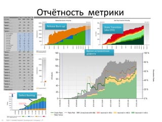 Отчётность метрики
                                                       Release Burn-up                                                              State Transition
                                                                                                                                    (aka CFD)




                                                                                                                       Время исправления
                                                                                                                       дефекта


                                                                          Release Burn-down                                                            Velocity




        Release start                                     Release end   Release start                                               Release end


                        Defect Backlog                                                                     Defect Flowrate
                                                                                              Backlog line
                                 Backlog line                                                 (scale on right side!)




                        Weekly backlog
                        stack by severity
                                                                                        Weekly In (red)
                                                                                        Weekly Out (green)
                                                                                        Scale on left side!




33   ©2011 Hewlett-Packard Development Company, L.P.
 