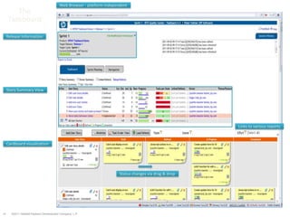 Web Browser - platform independent
        The
     Taskboard

     Release Information




     Story Summary View




                                                                                                       Links to various reports


     Cardboard visualization




                                                                      Status changes via drag & drop




34     ©2011 Hewlett-Packard Development Company, L.P.
 