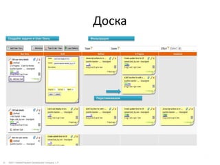 Доска
     Создаём задачи и User Story                       Фильтрации




                                                          Перетамкиваем




35   ©2011 Hewlett-Packard Development Company, L.P.
 