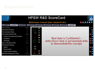 BI Based ScoreCard




37
 