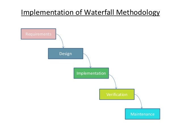 Agile Waterfall Advantages Disadvantages Agile Waterfall Advantages Disadvantages