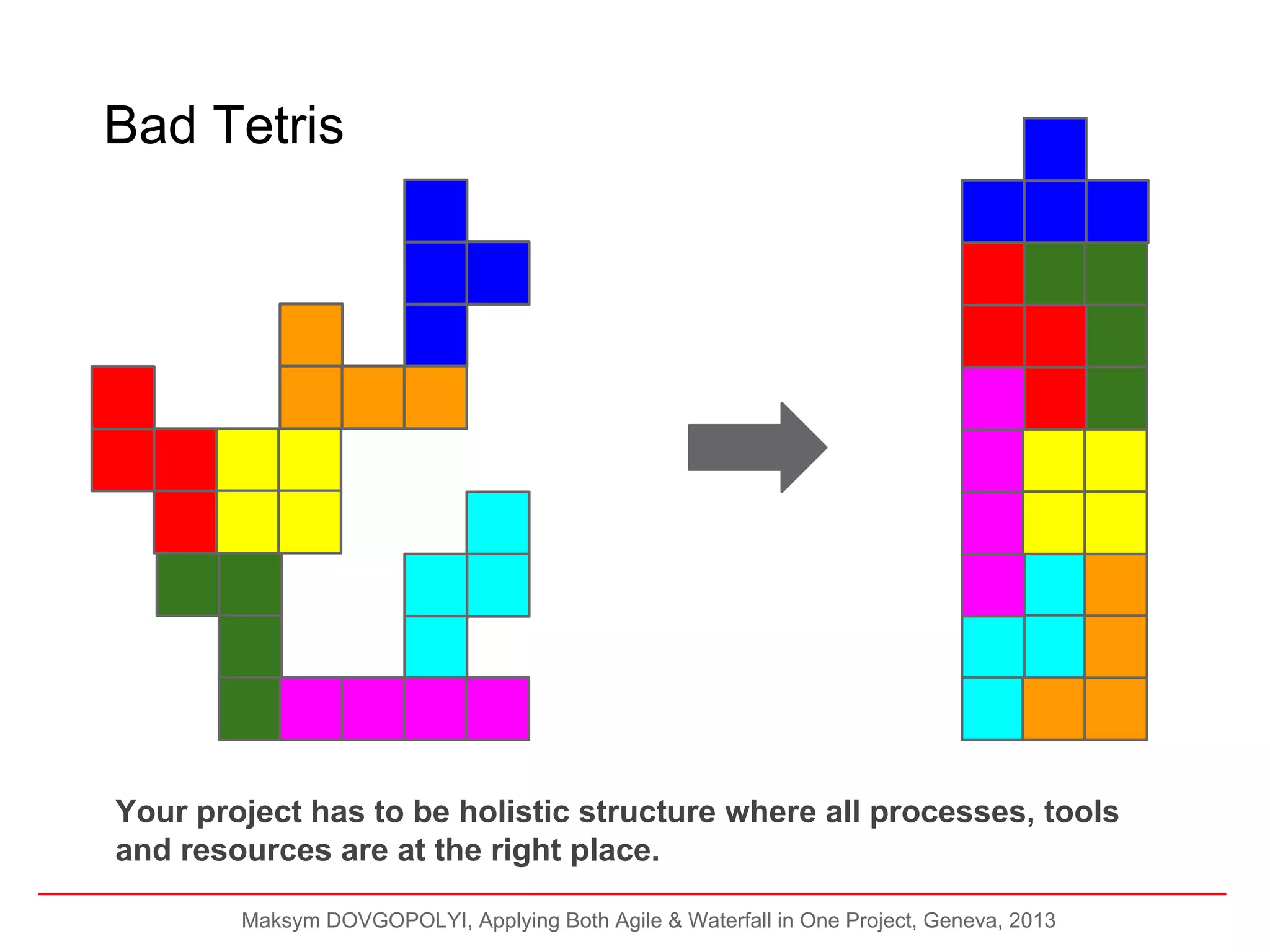 Bad Tetris

Your project has to be holistic structure where all processes, tools
and resources are at the right place.
Maksym DOVGOPOLYI, Applying Both Agile & Waterfall in One Project, Geneva, 2013

 
