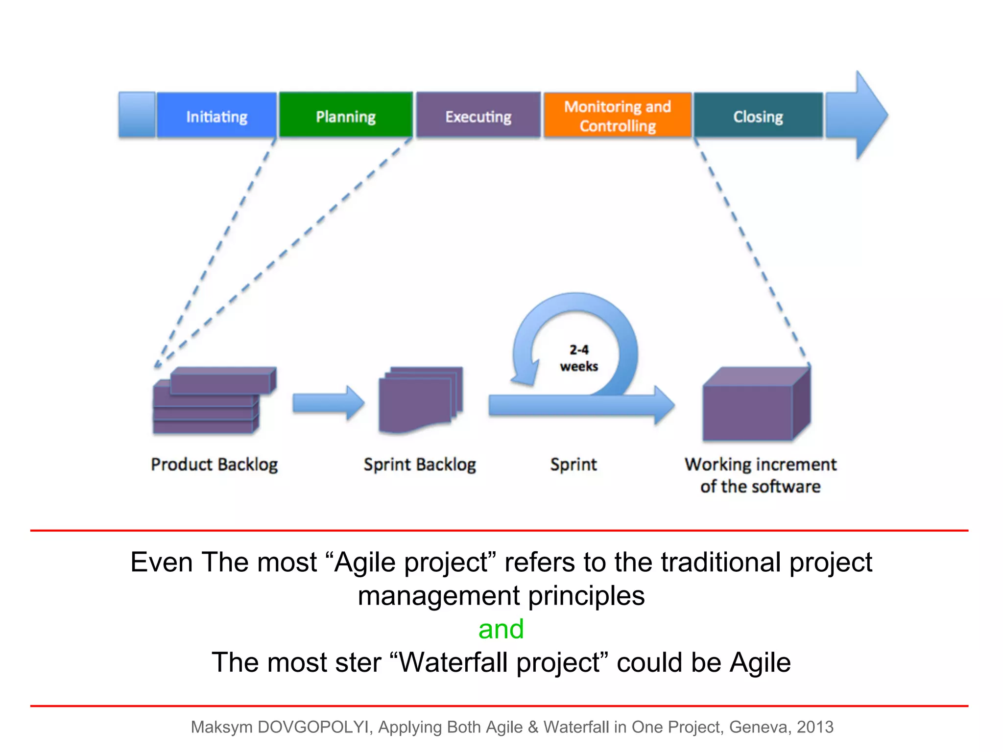 Even The most “Agile project” refers to the traditional project
management principles
and
The most ster “Waterfall project” could be Agile
Maksym DOVGOPOLYI, Applying Both Agile & Waterfall in One Project, Geneva, 2013

 