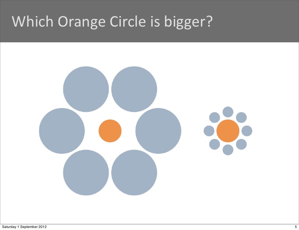 Which Orange Circle is bigger?Saturday
