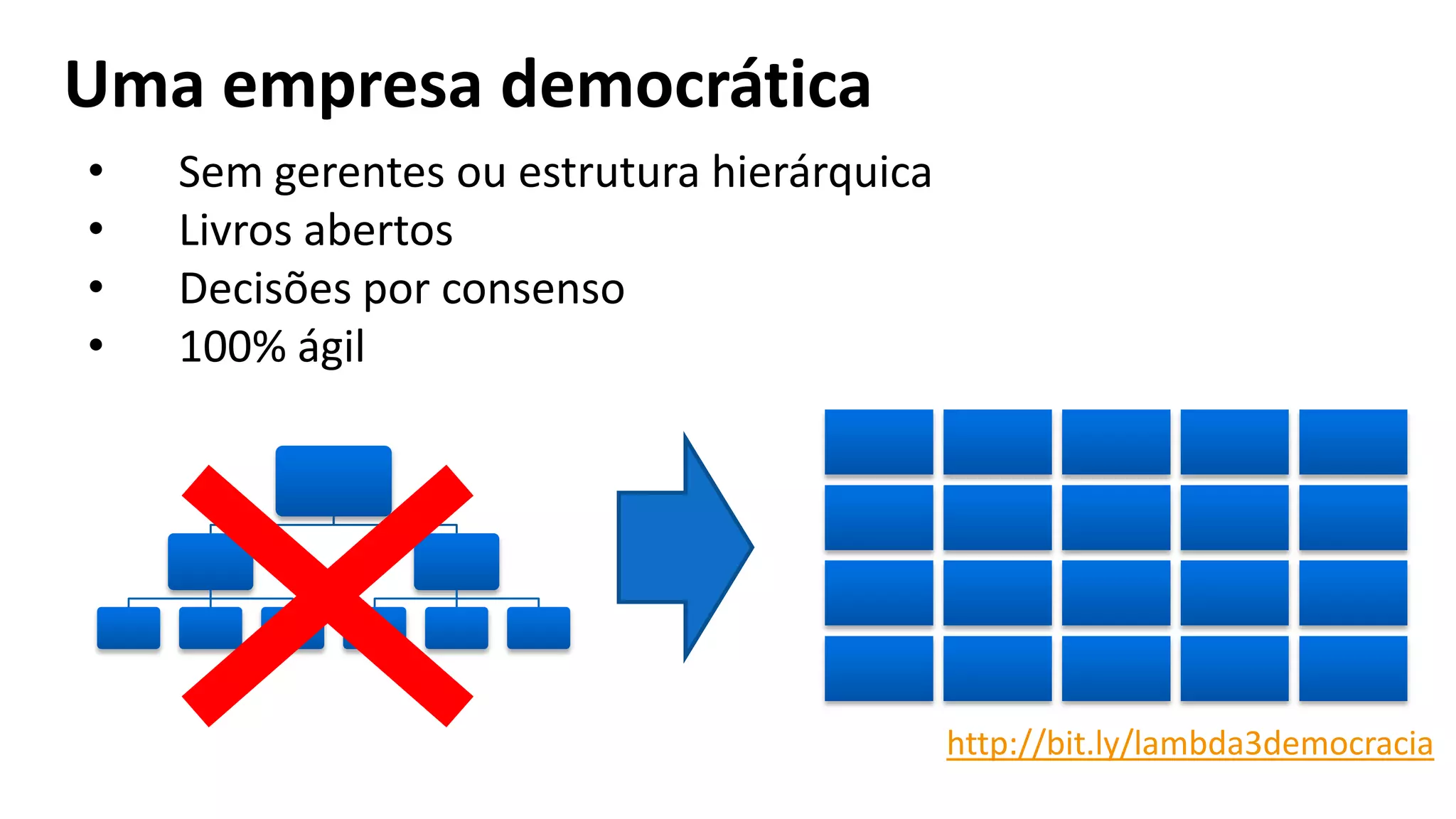 Uma empresa democrática
•
•
•
•

Sem gerentes ou estrutura hierárquica
Livros abertos
Decisões por consenso
100% ágil

http://bit.ly/lambda3democracia

 