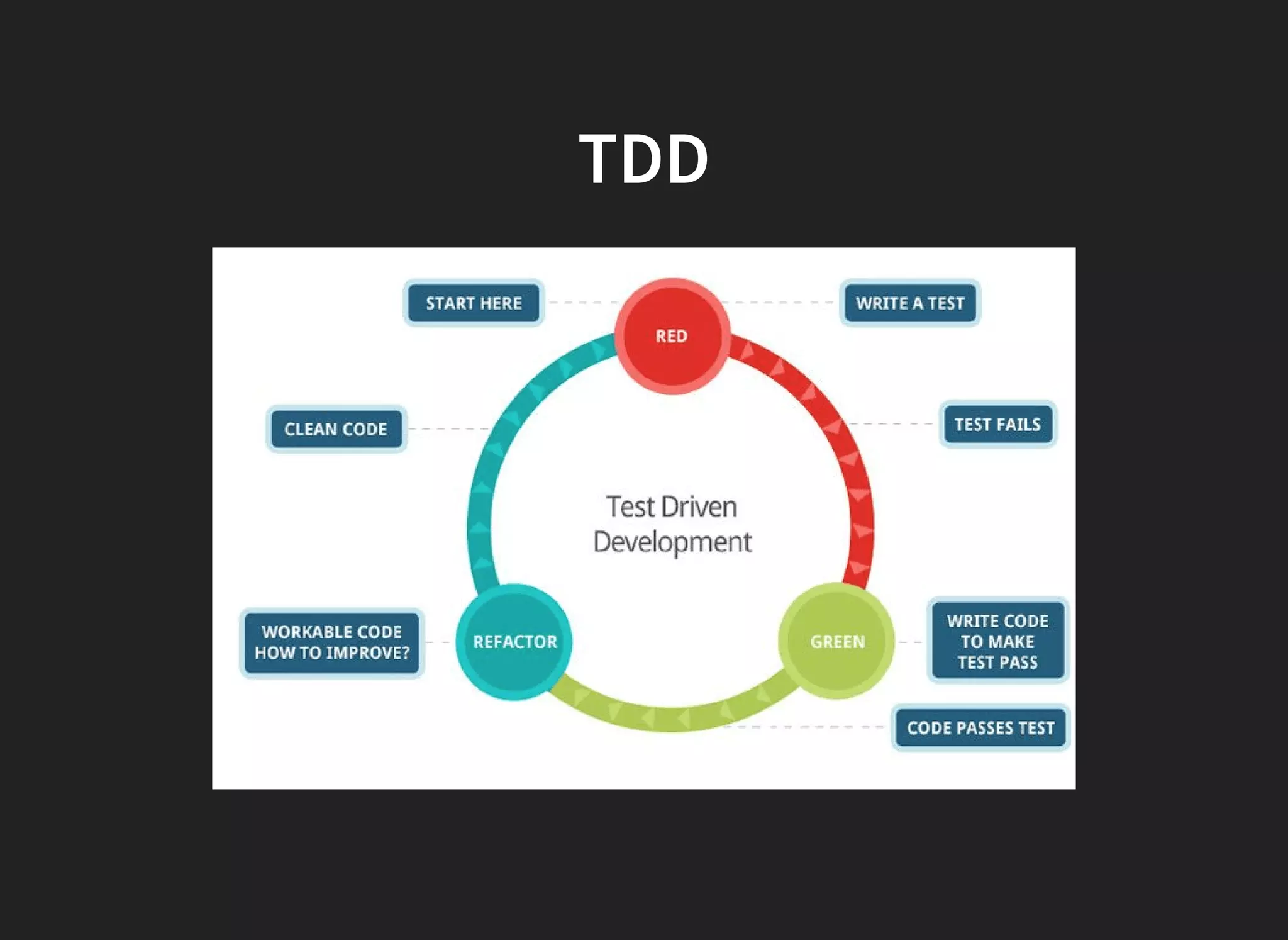 TDD
 