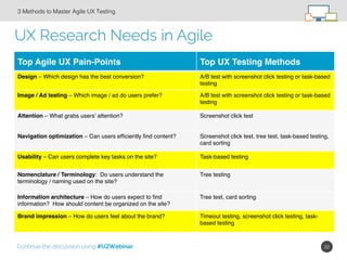 32!
UX Research Needs in Agile
3 Methods to Master Agile UX Testing!
!
Top Agile UX Pain-Points Top UX Testing Methods
Des...