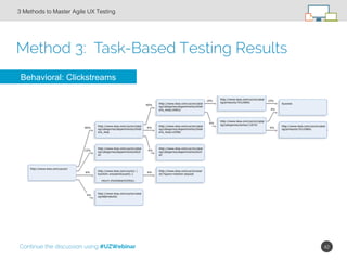 42!
Method 3: Task-Based Testing Results
3 Methods to Master Agile UX Testing!
Behavioral: Clickstreams
Continue the discu...
