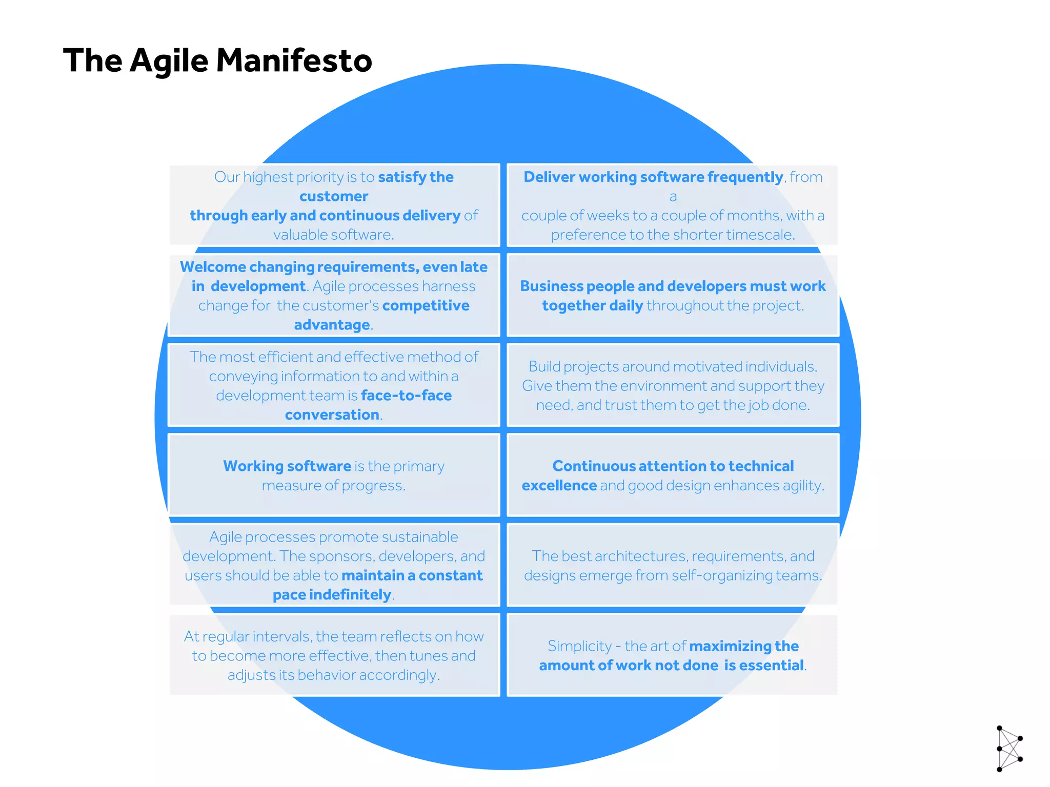 At regular intervals, the team reflects on how
to become more effective, then tunes and
adjusts its behavior accordingly.
Simplicity - the art of maximizing the
amount of work not done is essential.
The best architectures, requirements, and
designs emerge from self-organizing teams.
Working software is the primary
measure of progress.
Continuousattention to technical
excellence and good design enhances agility.
Businesspeople and developers must work
together daily throughoutthe project.
Deliver working software frequently, from
a
couple of weeks to a couple of months, with a
preference to the shorter timescale.
Build projects around motivated individuals.
Give them the environment and support they
need, and trust them to get the job done.
The most efficient and effective method of
conveying information to and within a
development team is face-to-face
conversation.
Our highest priority is to satisfy the
customer
through early and continuous delivery of
valuable software.
Welcome changingrequirements, even late
in development. Agile processes harness
change for the customer's competitive
advantage.
Agile processes promote sustainable
development. The sponsors, developers, and
users should be able to maintain a constant
pace indefinitely.
The Agile Manifesto
 