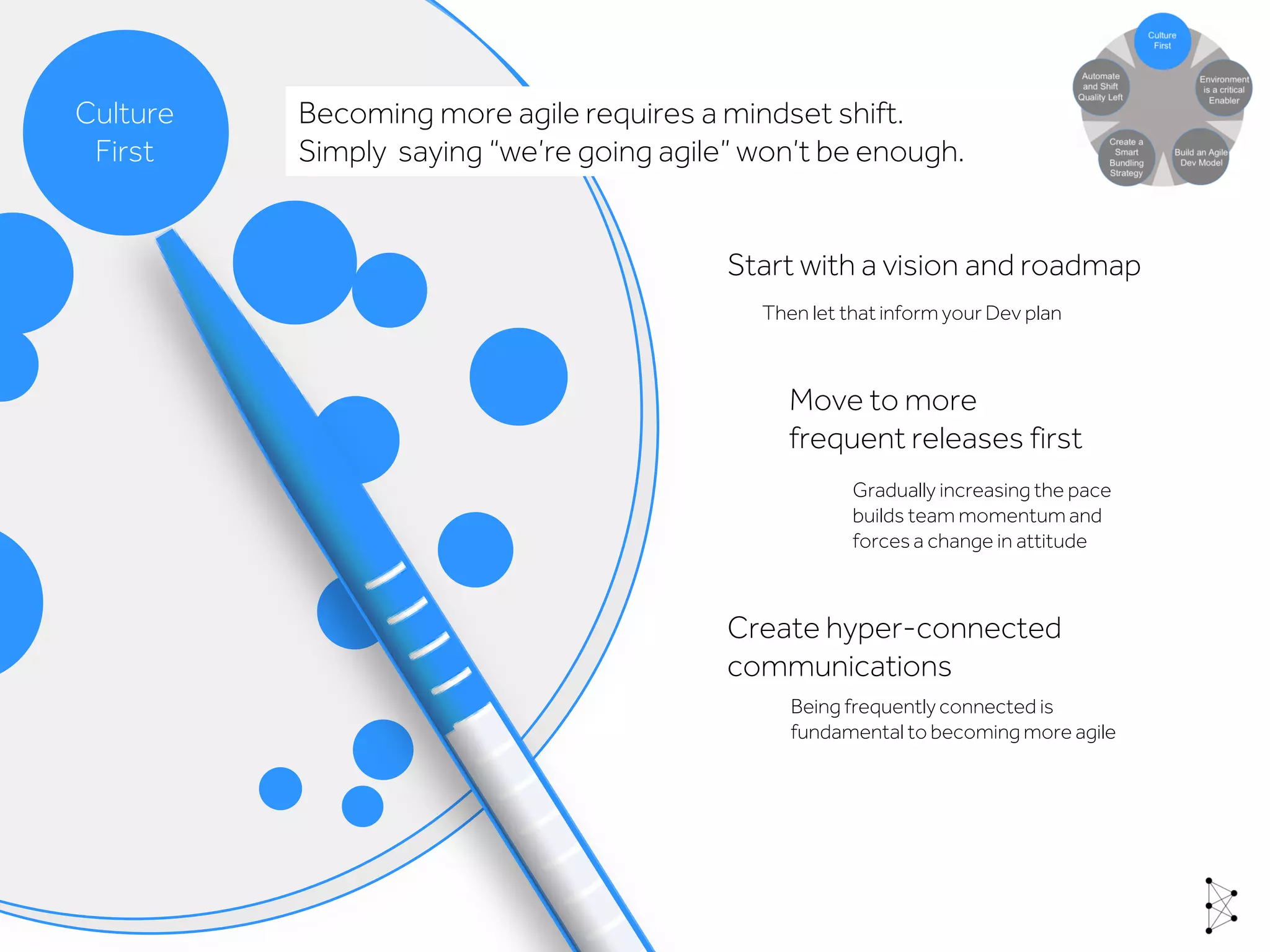 Move to more
frequent releases first
Gradually increasing the pace
builds team momentum and
forcesa change in attitude
Create hyper-connected
communications
Being frequently connected is
fundamental to becoming more agile
Start with a vision and roadmap
Then let that inform your Dev plan
Becoming more agile requires a mindset shift.
Simply saying “we’re going agile” won’t be enough.
Culture
First
 