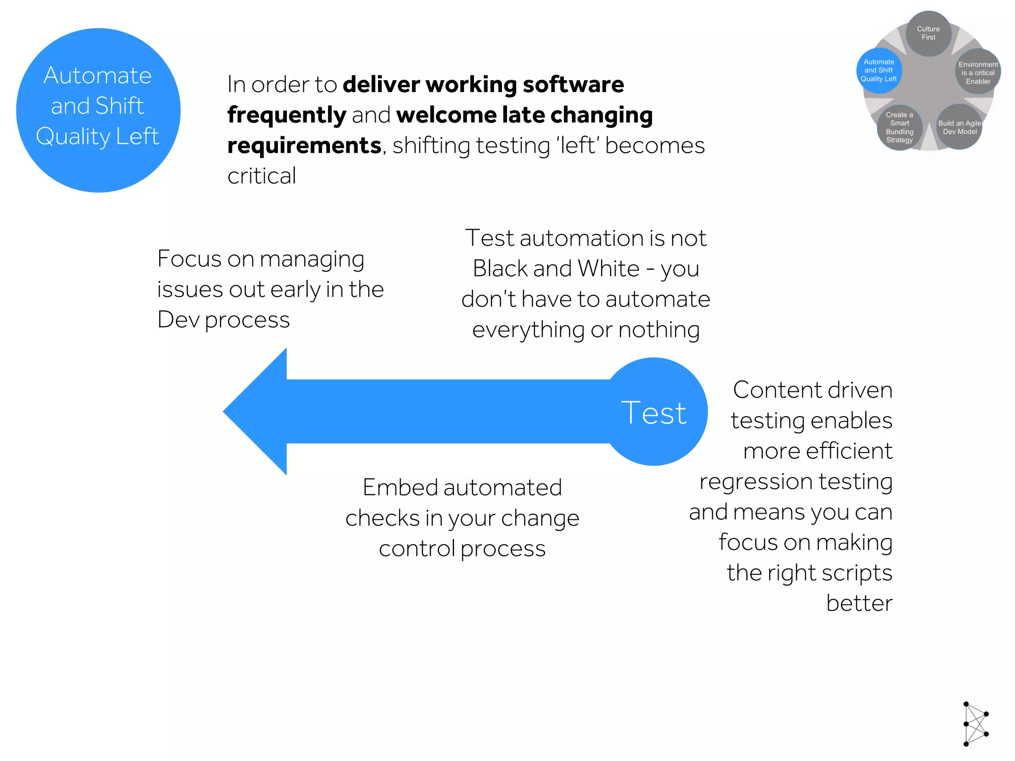 In order to deliver working software
frequently and welcome late changing
requirements, shifting testing ‘left’ becomes
critical
Test
Test automation is not
Black and White - you
don’t have to automate
everything or nothing
Focus on managing
issues out early in the
Dev process
Embed automated
checks in your change
control process
Content driven
testing enables
more efficient
regression testing
and means you can
focus on making
the right scripts
better
Build an Agile
Dev Model
Automate
and Shift
Quality Left
 