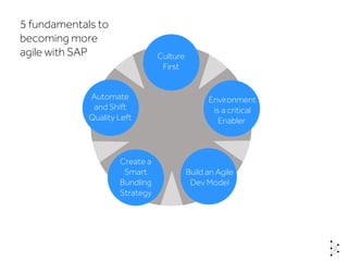 Environment
is a critical
Enabler
Build an Agile
Dev Model
Create a
Smart
Bundling
Strategy
Automate
and Shift
Quality Left
Culture
First
5 fundamentals to
becoming more
agile with SAP
 