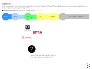 Run,Support & Maintain
Time to Market
Decide Design Build Test Stabilize
Waterfall
Long release cycles with many sub-projectswithin a release. Programsof work affect multiple business functions are requireextensive
testing and business change management.
What if the next Uber, Netflix or Airbnb
turns up in your marketplace here?
?
 