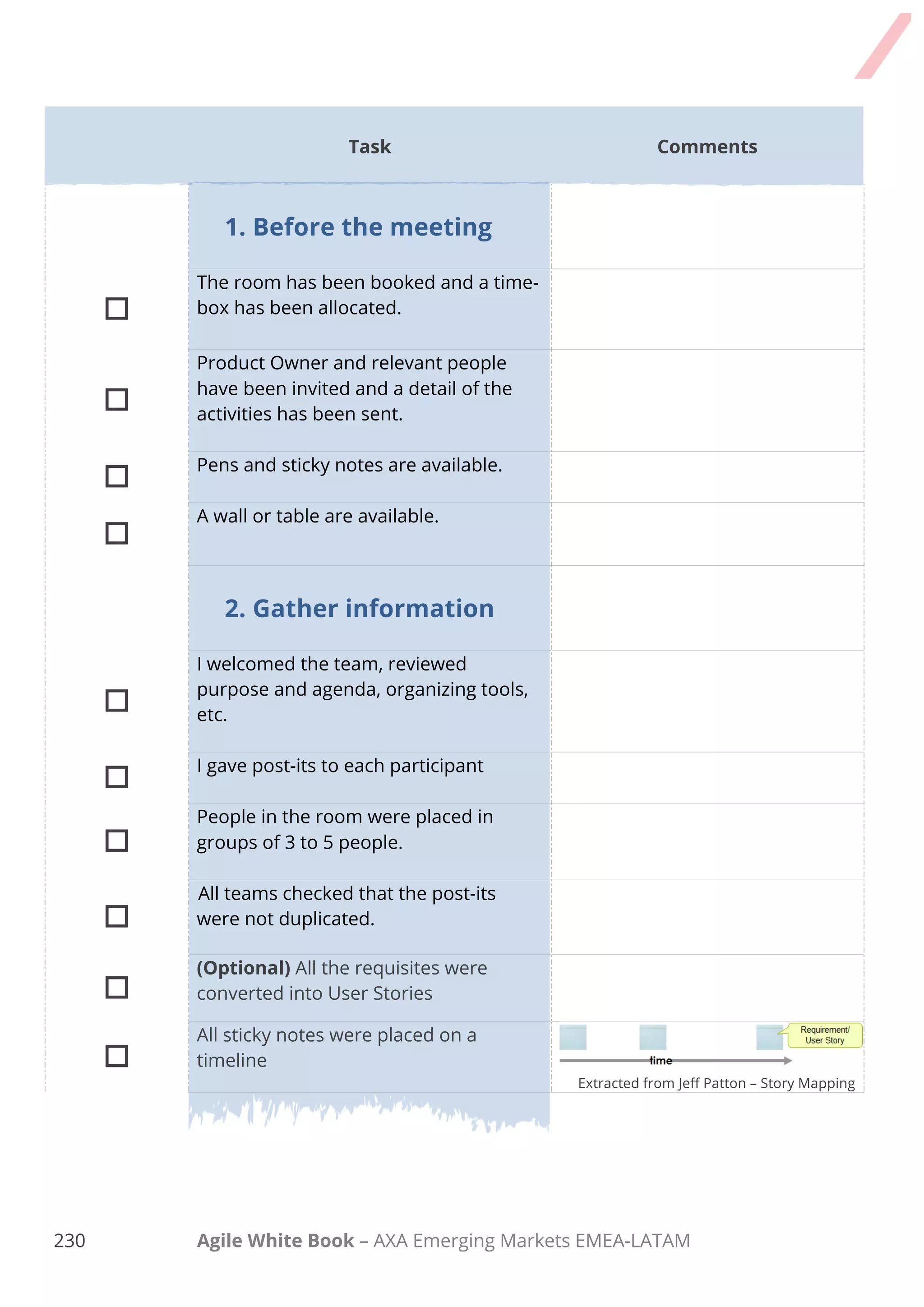 220 Agile White Book – AXA Emerging Markets EMEA-LATAM
Product Backlog Refinement
Checklist 6.2
Version 1.0
DATE: __________
Attendants
Context
Product Backlog Refinement is an on-going activity throughout a Scrum project. Which the
team should allocate around 10% of the Sprint time for. These are the activities to do in order
to maintain a proper Backlog and run a refinement session: remove or lower the priority for
items that no longer seem important, add or promote items that arise or become more
important, split items into smaller items, merge items into larger items, estimate items, check
maturity of items and ask why. The idea of a Product Backlog Refinement activity is to
prepare for the upcoming Sprints. The refinement activity gives special attention to preparing
items that are coming closer to implementation.
 