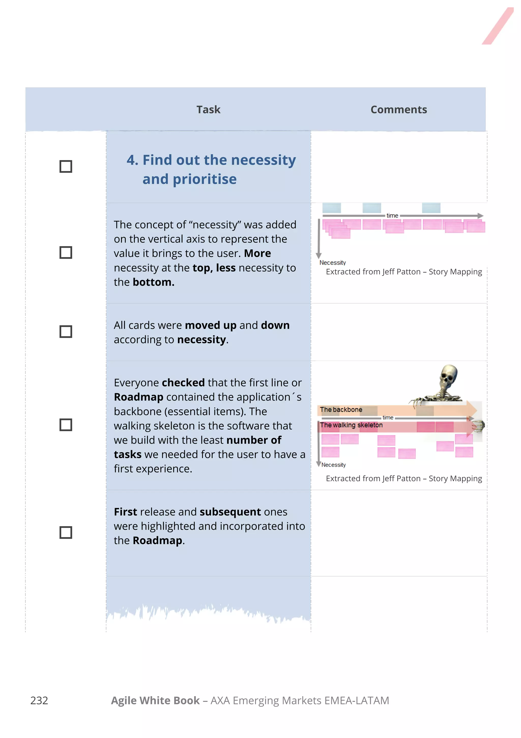 222 Agile White Book – AXA Emerging Markets EMEA-LATAM

More important, larger requirements (Epics)
were split up.

A detailed requirements gathering for
next Sprints was carried out, taking into
account the Definition of Ready (DoR). If
some details were not answered, I noted
them down to be brought in the next Sprint
Planning.

The Acceptance Criteria for those
requirements were created and people fully
agreed with it.
4. Elements estimated

Overall quick relative estimation based
on T-shirt sizes was carried out (the team
initially decided an M size type of work
where new requirements should be
compared).

If some element was not estimated for
some reason, they were noted down and
the task included to be done in the coming
Sprint.
 