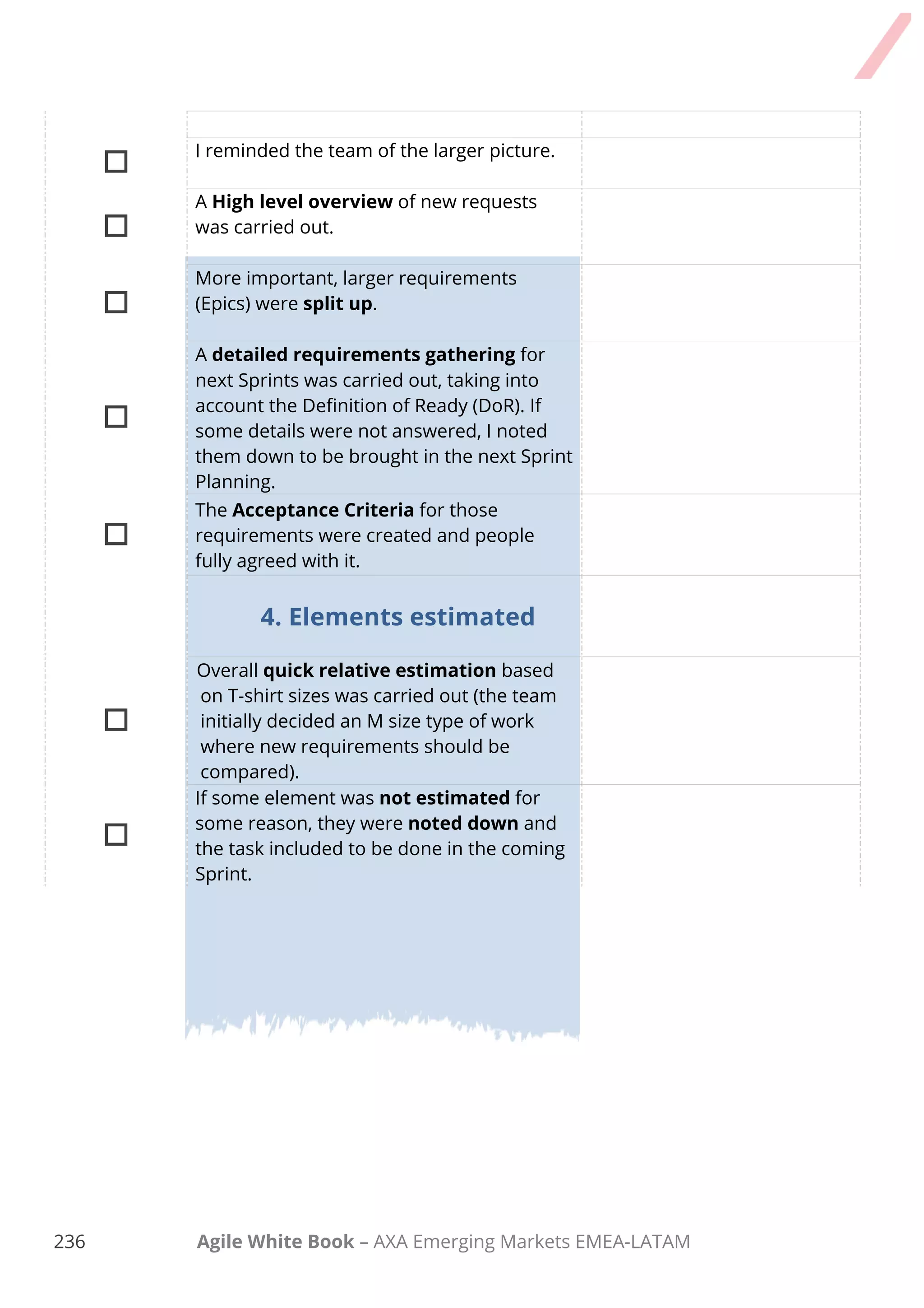 226 Agile White Book – AXA Emerging Markets EMEA-LATAM
Task Comments
1. Before the meeting

The room has been booked and a time-box
has been allocated.

Product Owner and relevant people have
been invited and a detail of the activities has
been sent
 Make pens and sticky notes available.
2. During the meeting

I welcomed the team, reviewed purpose and
agenda, organizing tools, etc.
 I reminded the team of the larger picture.
 I discussed any new information that may
impact the plan.
 