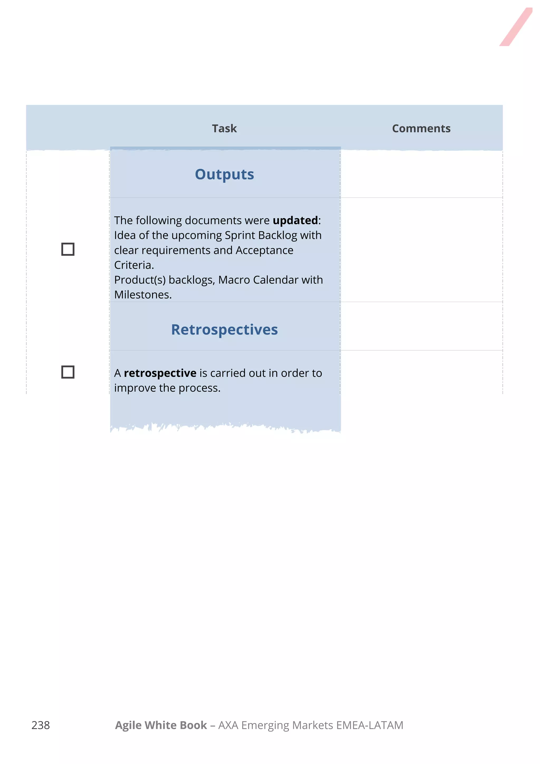228 Agile White Book – AXA Emerging Markets EMEA-LATAM

We checked in again on any new issues and
concerns based on the previous work and
recorded as appropriate.

We checked in on any dependencies or
assumptions determined during planning and
recorded.

Scrum Master asked for the team´s
forecast. Team and Product Owner signalled
if this is the best plan they can make.
3. After the meeting

All items should have either been resolved
or turned into action items. A Release Plan
should have been created
 