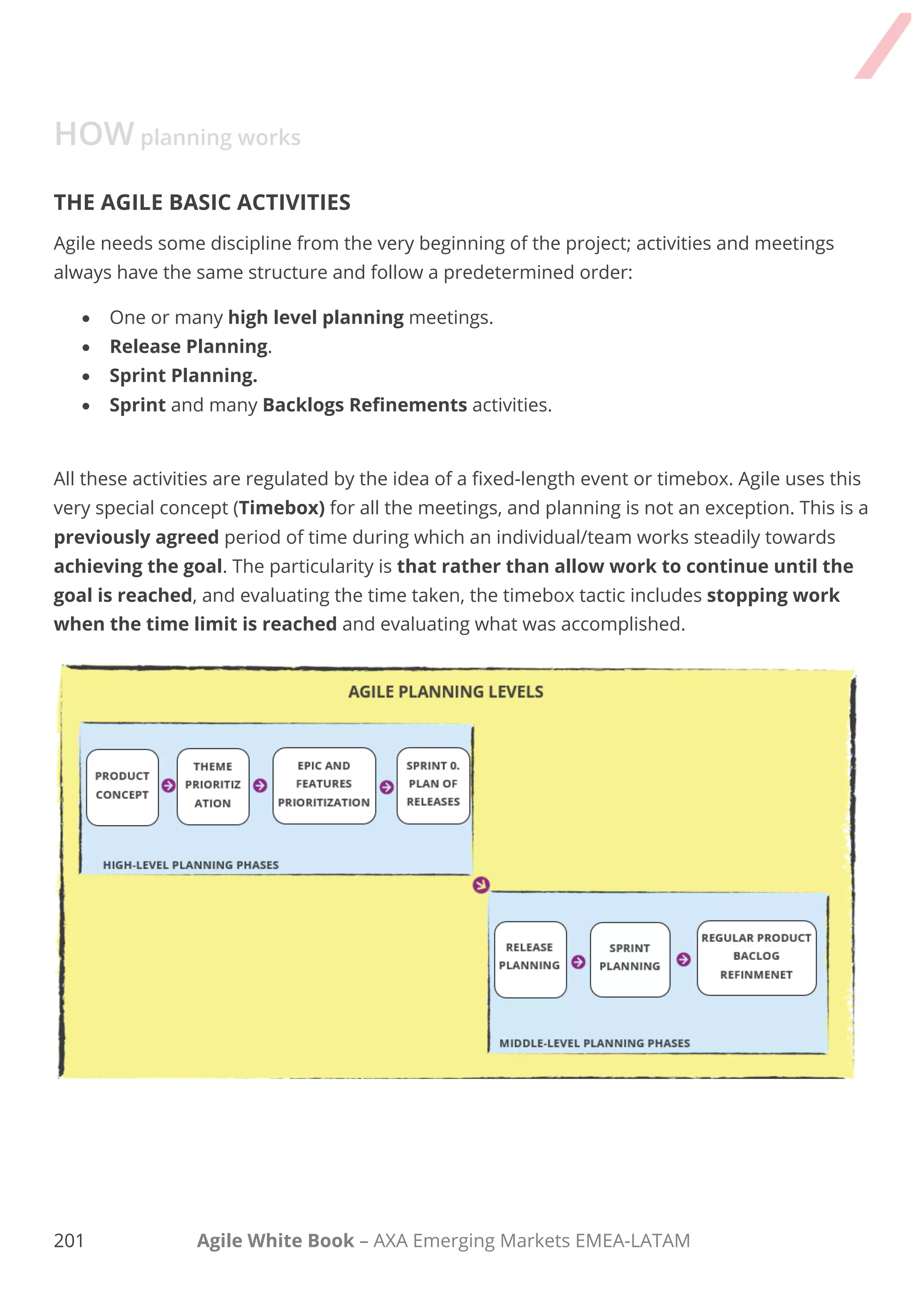 191 Agile White Book – AXA Emerging Markets EMEA-LATAM
HOW planning works
THE AGILE BASIC ACTIVITIES
Agile needs some discipline from the very beginning of the project; activities and meetings always
have the same structure and follow a predetermined order:
 One or many high level planning meetings.
 Release Planning.
 Sprint Planning.
 Sprint and many Backlogs Refinements activities.
All these activities are regulated by the idea of a fixed-length event or timebox. Agile uses this very
special concept (Timebox) for all the meetings, and planning is not an exception. This is a
previously agreed period of time during which an individual/team works steadily towards
achieving the goal. The particularity is that rather than allow work to continue until the
goal is reached, and evaluating the time taken, the timebox tactic includes stopping work
when the time limit is reached and evaluating what was accomplished.
 