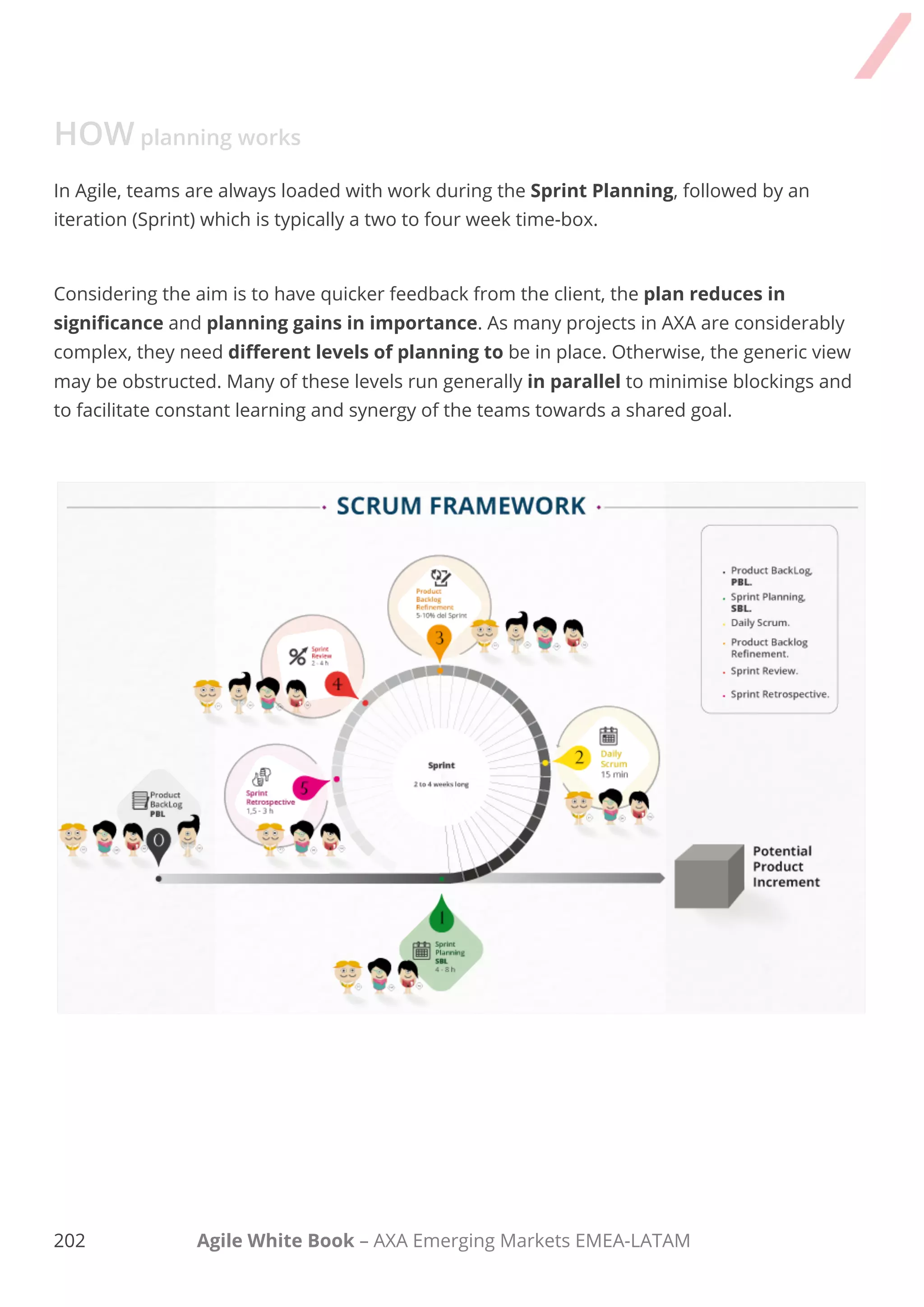 192 Agile White Book – AXA Emerging Markets EMEA-LATAM
HOW planning works
In Agile, teams are always loaded with work during the Sprint Planning, followed by an iteration
(Sprint) which is typically a two to four week time-box.
Considering the aim is to have quicker feedback from the client, the plan reduces in
significance and planning gains in importance. As many projects in AXA are considerably
complex, they need different levels of planning to be in place. Otherwise, the generic view
may be obstructed. Many of these levels run generally in parallel to minimise blockings and to
facilitate constant learning and synergy of the teams towards a shared goal.
 