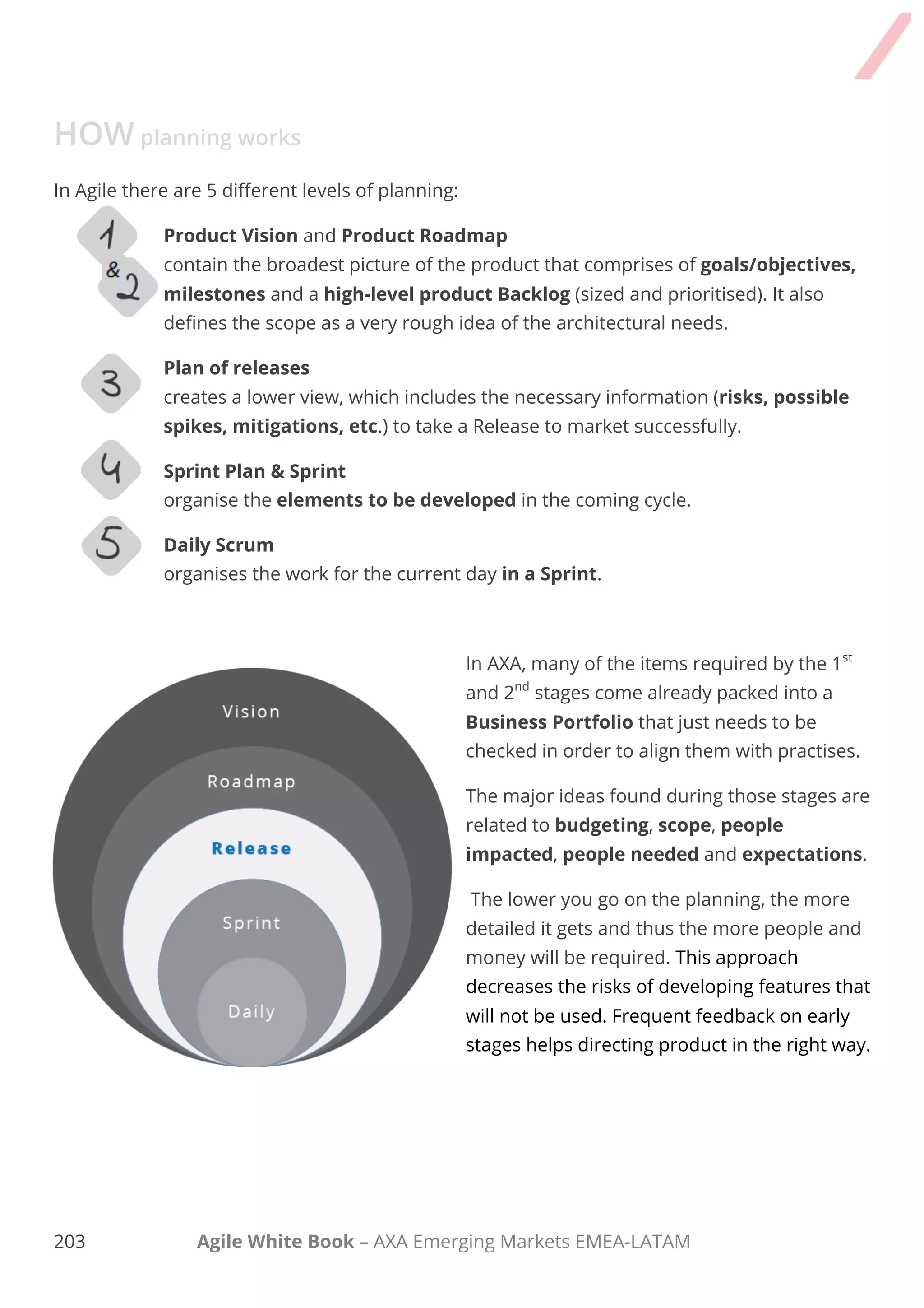 193 Agile White Book – AXA Emerging Markets EMEA-LATAM
HOW planning works
In Agile there are 5 different levels of planning:
Product Vision and Product Roadmap
contain the broadest picture of the product that comprises of goals/objectives,
milestones and a high-level product Backlog (sized and prioritised). It also
defines the scope as a very rough idea of the architectural needs.
Plan of releases
creates a lower view, which includes the necessary information (risks, possible
spikes, mitigations, etc.) to take a Release to market successfully.
Sprint Plan & Sprint
organise the elements to be developed in the coming cycle.
Daily Scrum
organises the work for the current day in a Sprint.
In AXA, many of the items required by the 1st
and 2nd
stages come already packed into a
Business Portfolio that just needs to be
checked in order to align them with practises.
The major ideas found during those stages are
related to budgeting, scope, people
impacted, people needed and expectations.
The lower you go on the planning, the more
detailed it gets and thus the more people and
money will be required. This approach decreases
the risks of developing features that will not be
used. Frequent feedback on early stages helps
directing product in the right way.
 