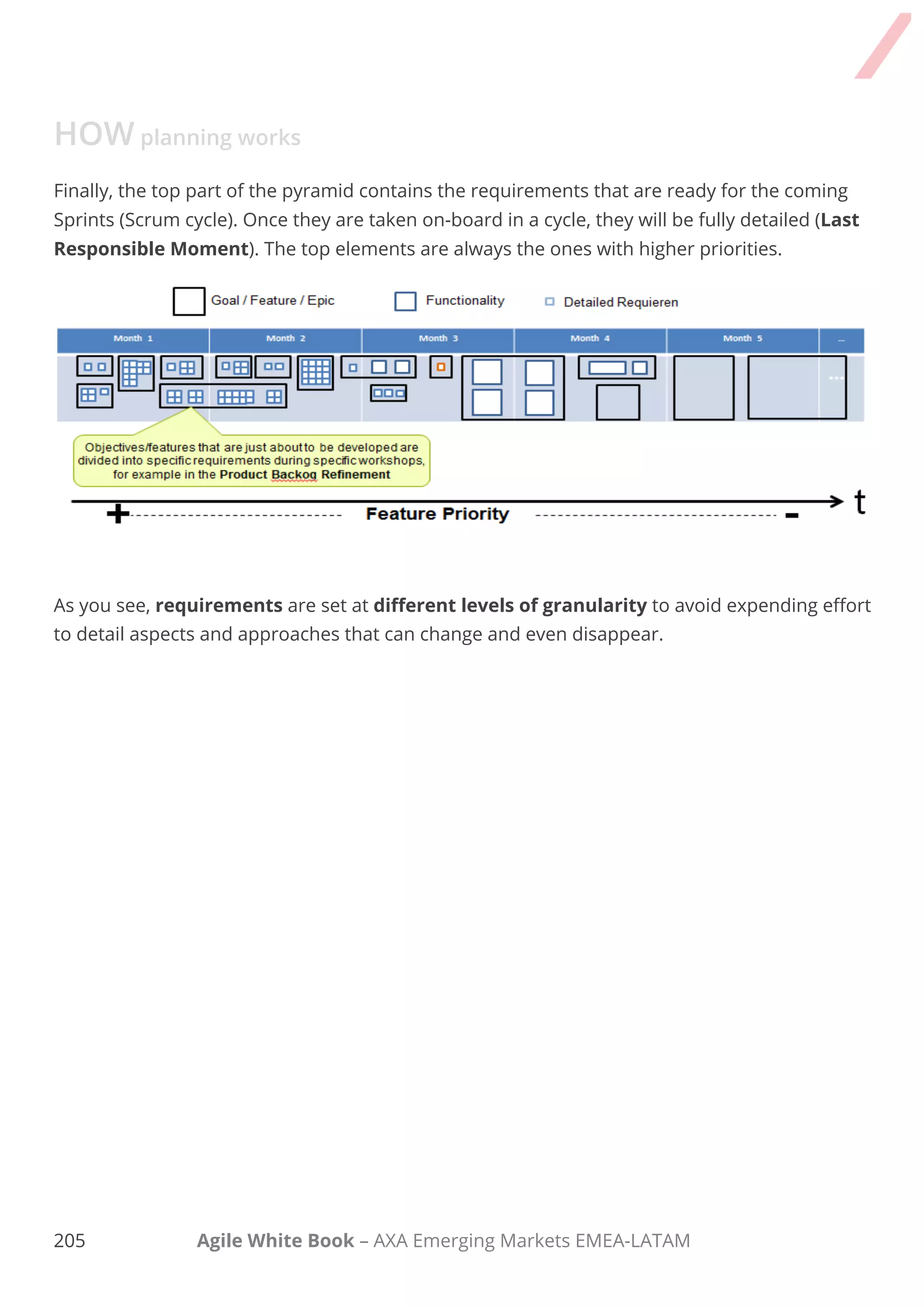 195 Agile White Book – AXA Emerging Markets EMEA-LATAM
HOW planning works
Finally, the top part of the pyramid contains the requirements that are ready for the coming Sprints
(Scrum cycle). Once they are taken on-board in a cycle, they will be fully detailed (Last
Responsible Moment). The top elements are always the ones with higher priorities.
As you see, requirements are set at different levels of granularity to avoid expending effort
to detail aspects and approaches that can change and even disappear.
 