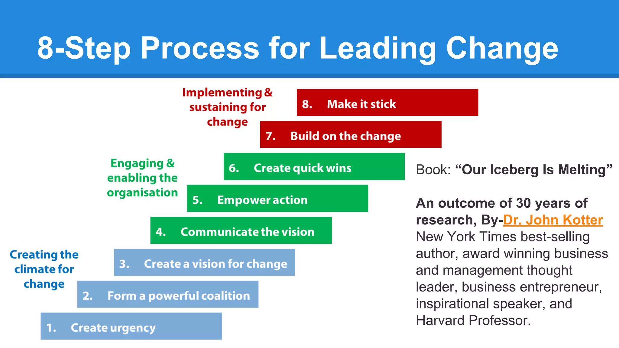8-Step Process for Leading Change
Book: “Our Iceberg Is Melting”
An outcome of 30 years of
research, By-Dr. John Kotter
New York Times best-selling
author, award winning business
and management thought
leader, business entrepreneur,
inspirational speaker, and
Harvard Professor.
 