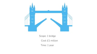 Scope: 1 bridge
Cost: £1 million
Time: 1 year
 