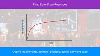 Fixed Date, Fixed Resources
Outline requirements, estimate, prioritise, deliver early and often
 