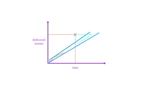 time
delivered
stories
 