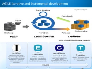 AGILE-Iterative and Incremental development
Image Source: Wikipedia
Inception:
Identifies project scope,
requirements (functional and
non-functional) and risks at a
high level but in enough
detail that work can be
estimated.
Elaboration
Delivers a working
architecture that mitigates
the top risks and fulfills the
non-functional requirements.
Construction:
Incrementally fills-in the
architecture with production-
ready code produced from
analysis, design,
implementation, and testing of
the functional requirements.
Transition:
Delivers the system into the
production operating
environment.
PHASES
 