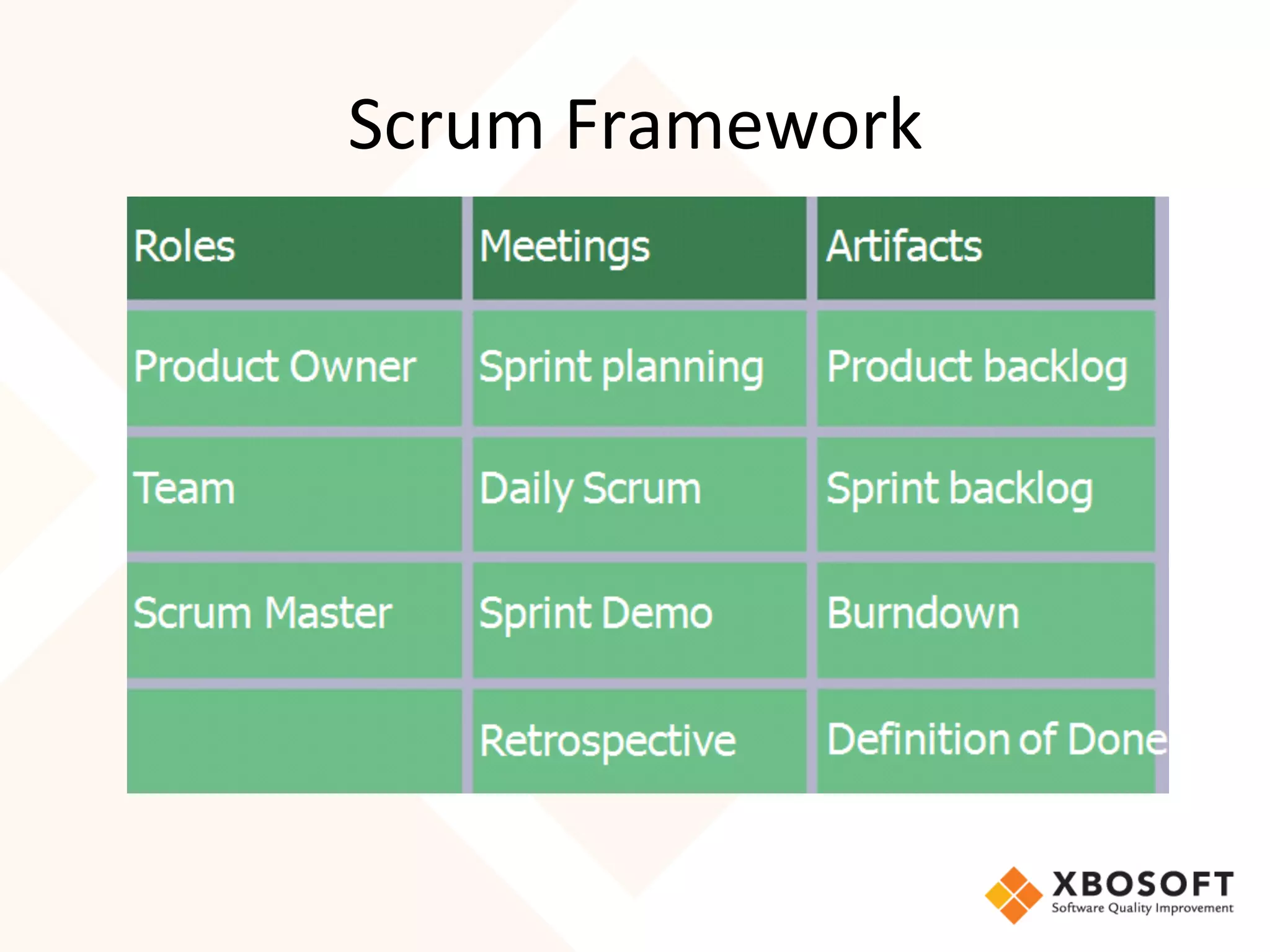 Scrum	
  Framework	
  
	
  
	
  
 