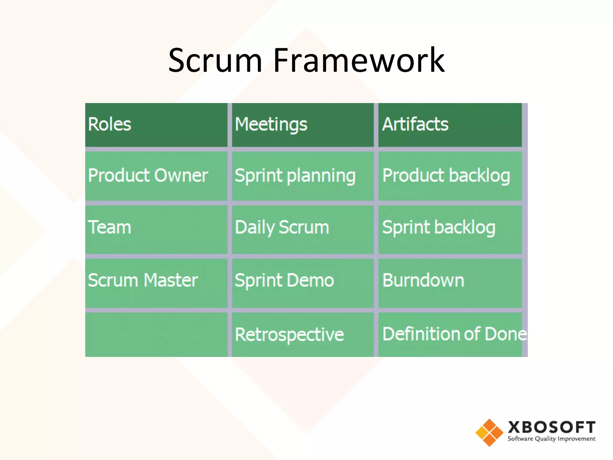 Scrum	
  Framework	
  
	
  
	
  
 