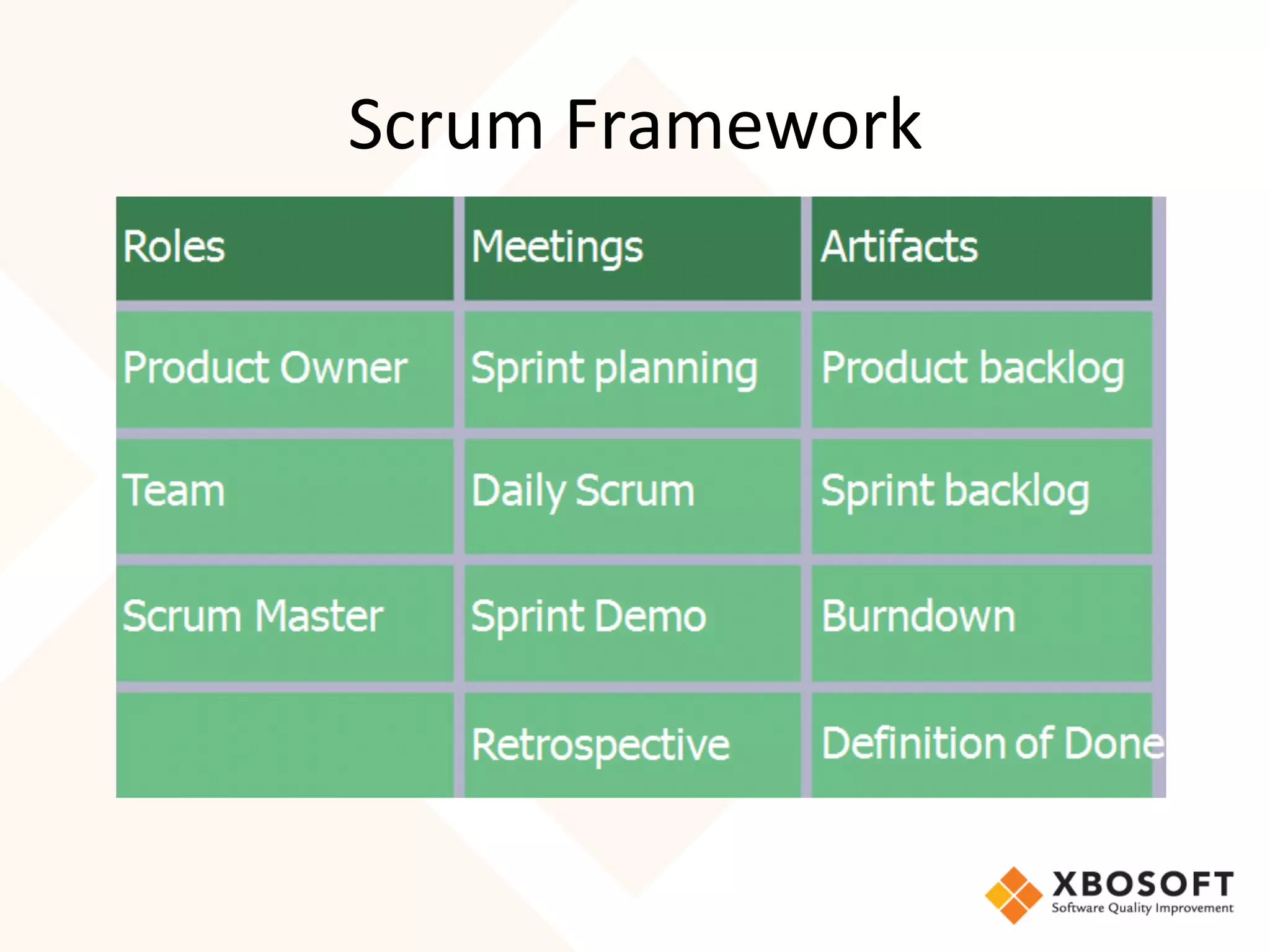 Scrum	
  Framework	
  
 