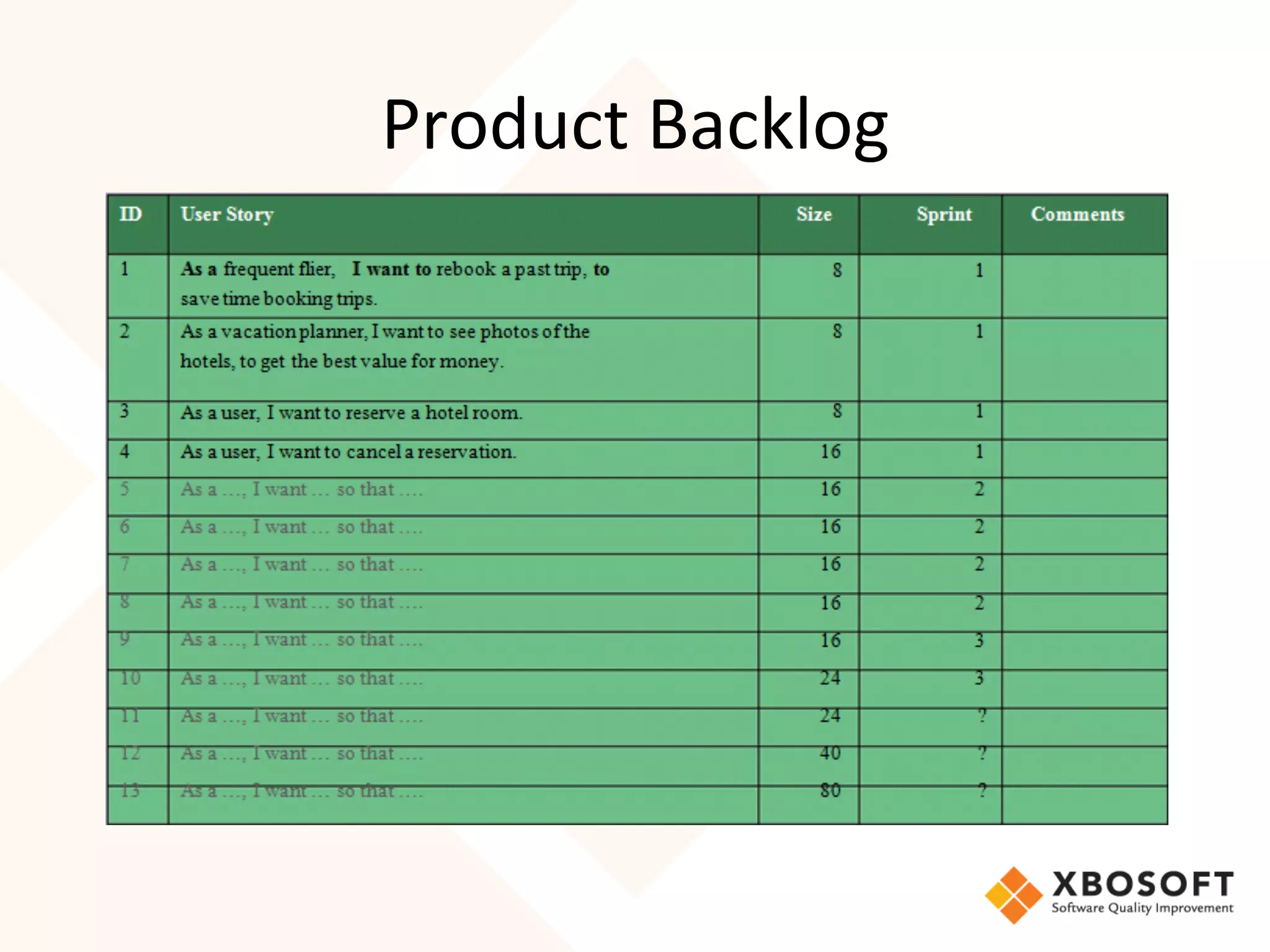 Product	
  Backlog	
  
 